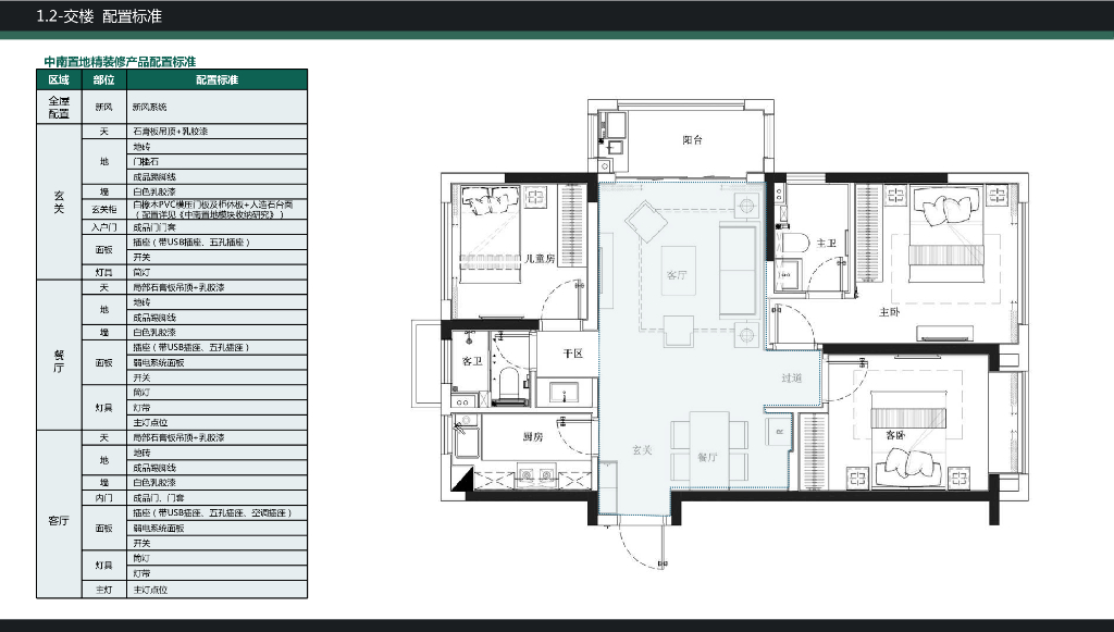 知名房企样板房固化手册（C标）_第9页
