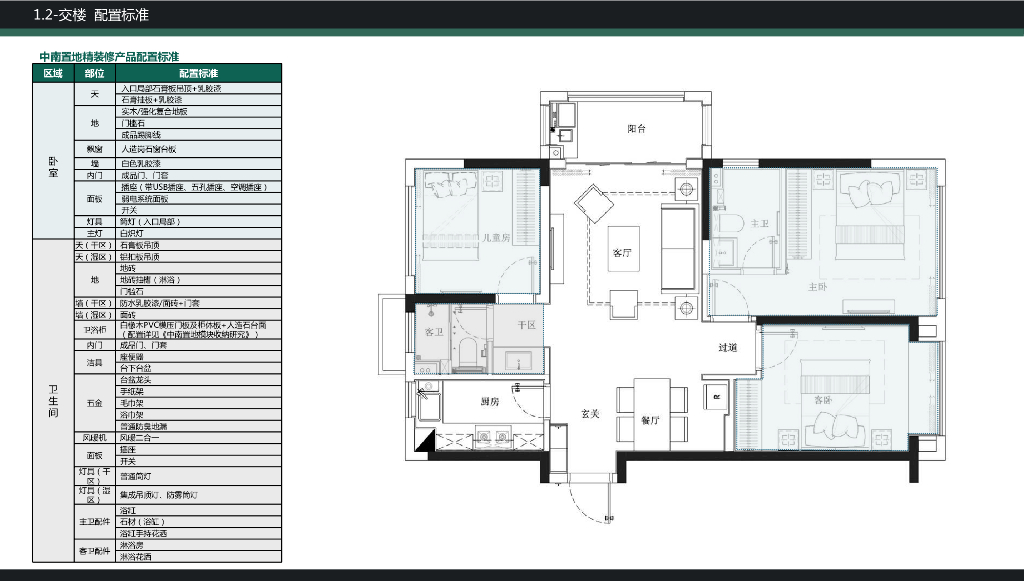 知名房企样板房固化手册（C标）_第10页