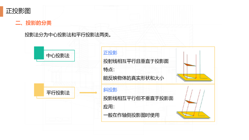施工图基础知识培训（PPT）_第6页
