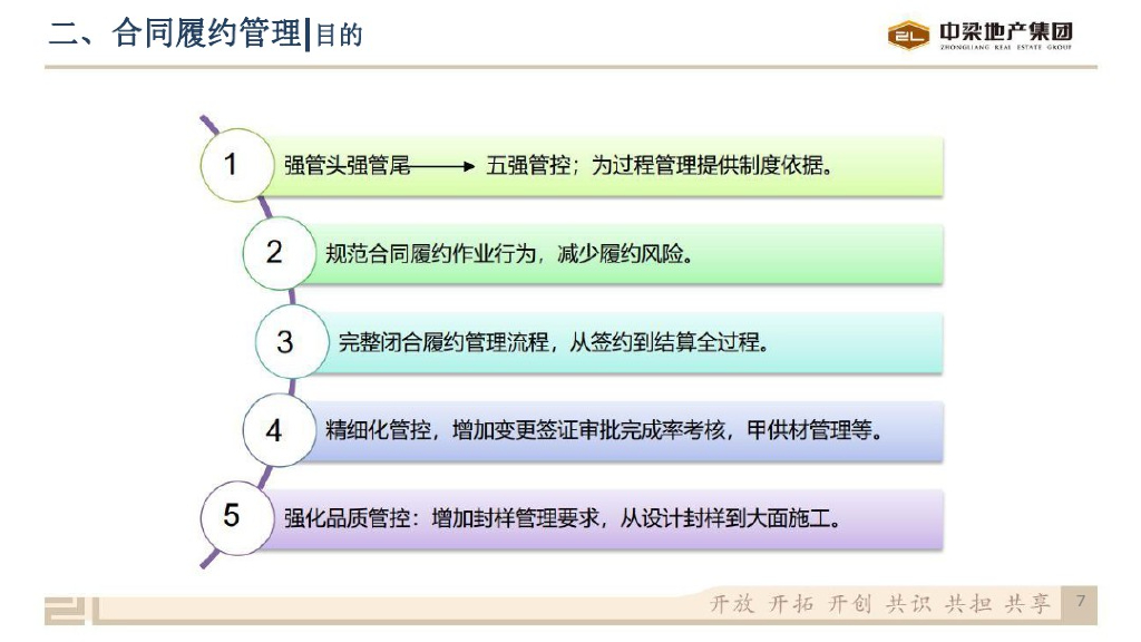 知名房企成本视角下的供应商管理（2021年）_第7页