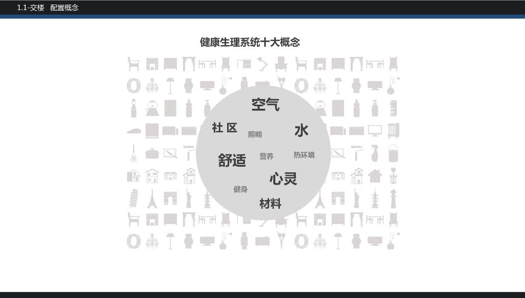 知名房企样板房固化手册（B标）_第6页