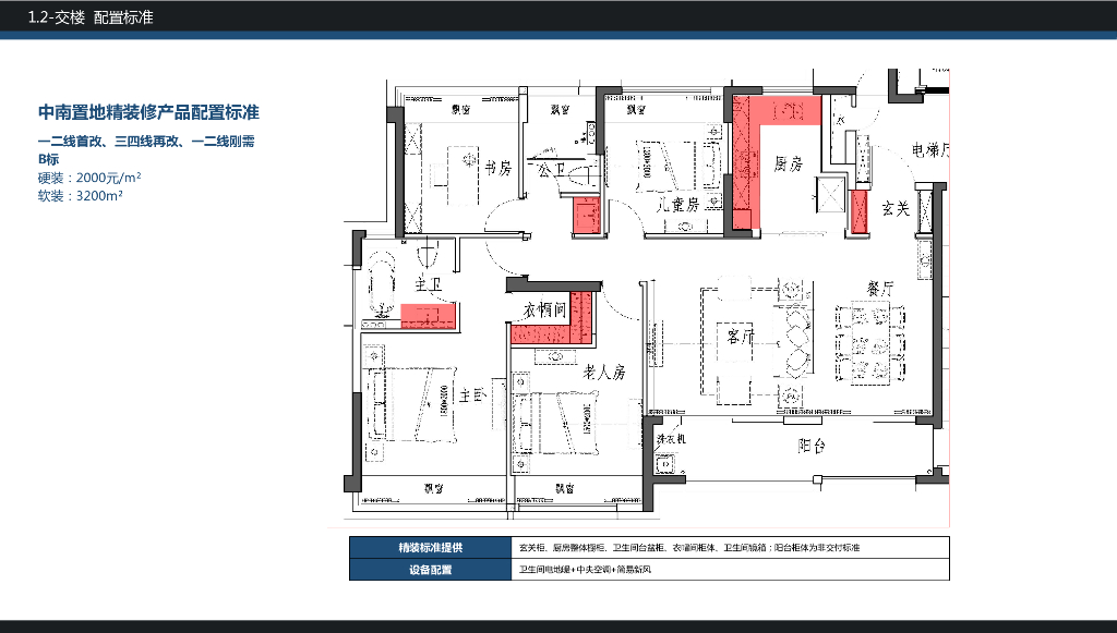 知名房企样板房固化手册（B标）_第8页