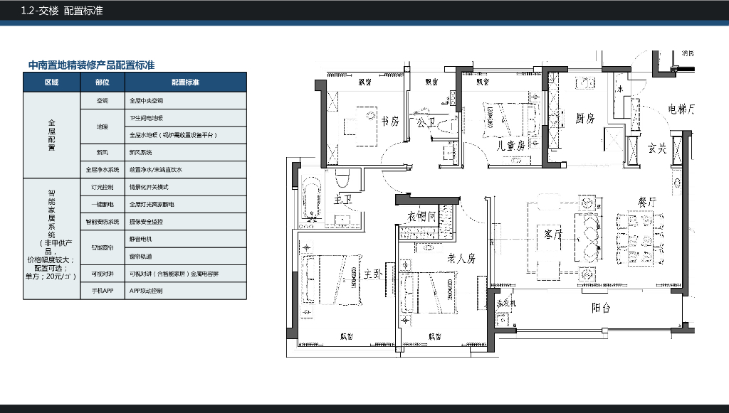 知名房企样板房固化手册（B标）_第9页