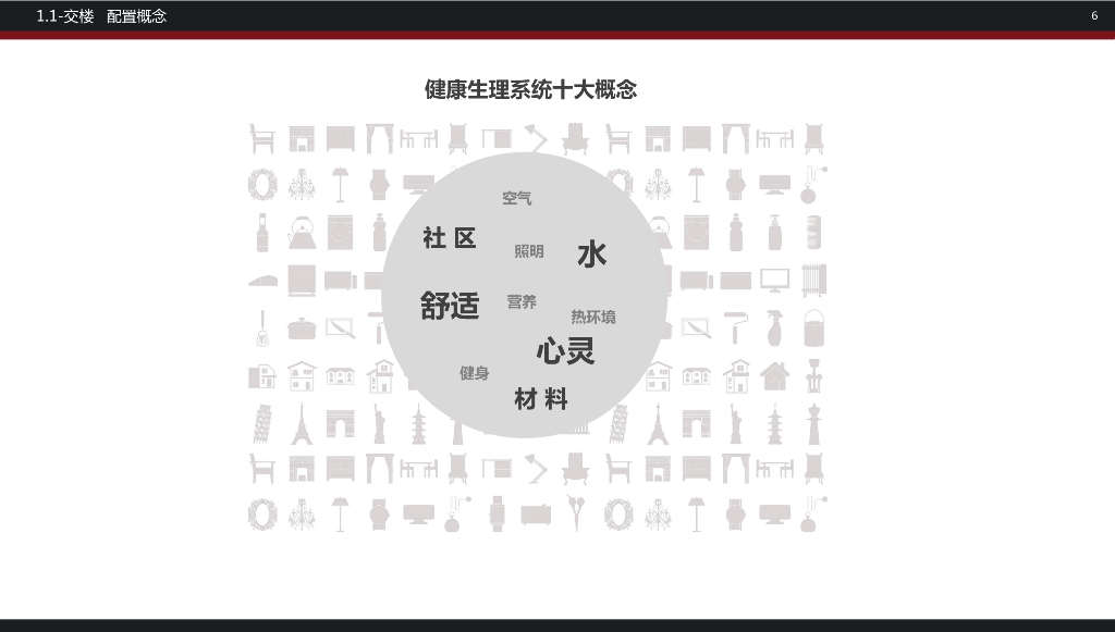 知名房企样板房固化手册（A标）_第6页