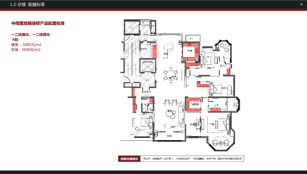 知名房企样板房固化手册（A标）_第8页