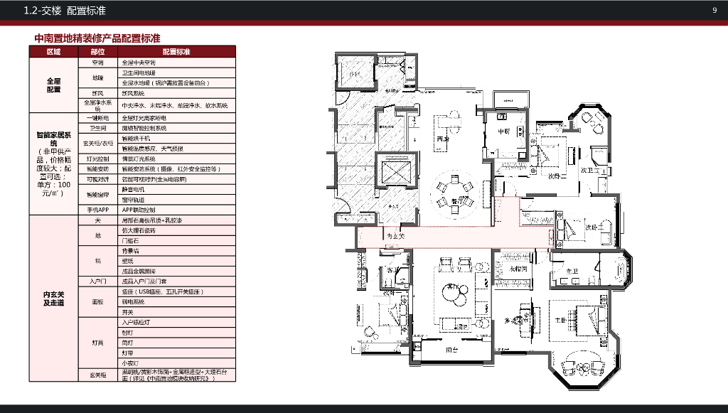 知名房企样板房固化手册（A标）_第9页
