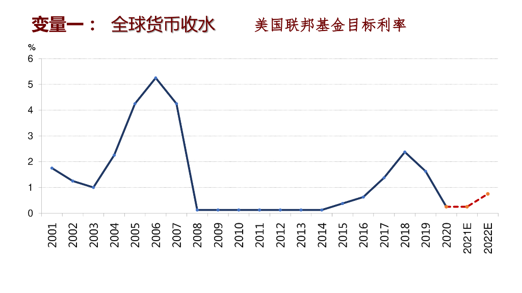 2021-2022年度全国房地产市场研究报告_第10页