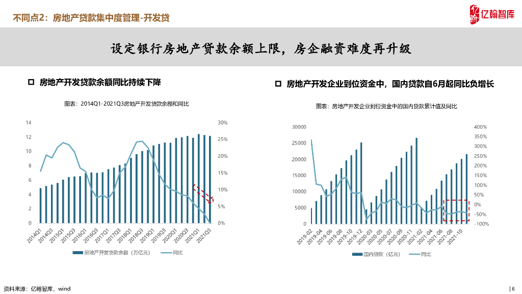 2022中国房地产市场年度策略报告（77页）_第6页