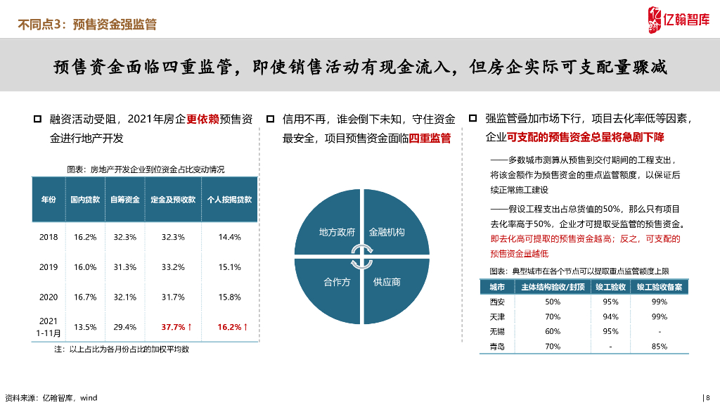 2022中国房地产市场年度策略报告（77页）_第8页