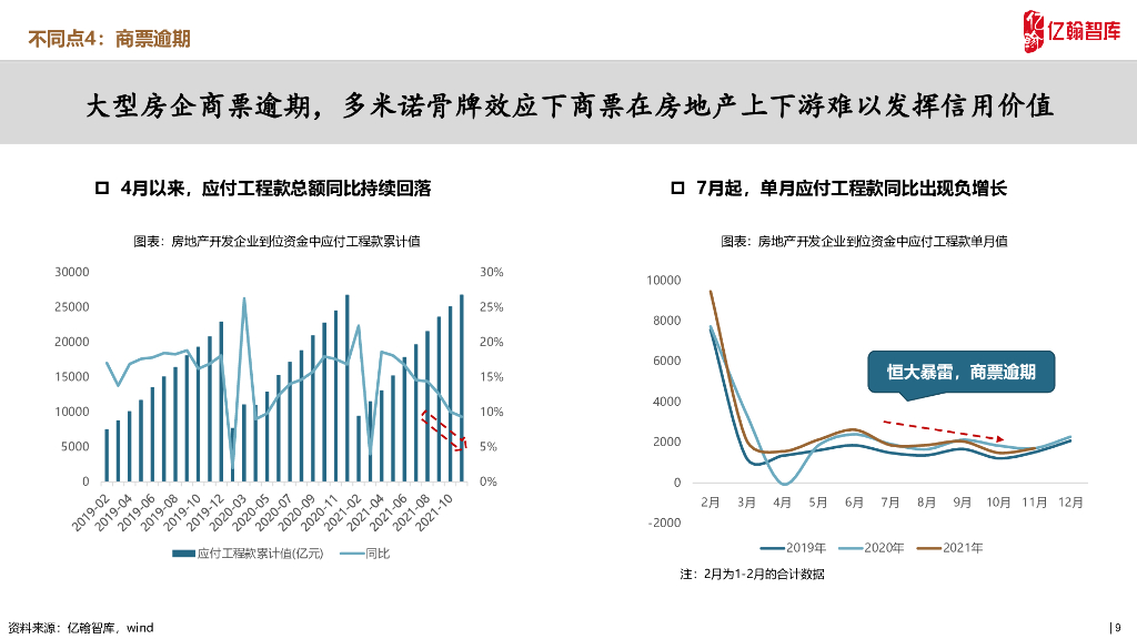 2022中国房地产市场年度策略报告（77页）_第9页