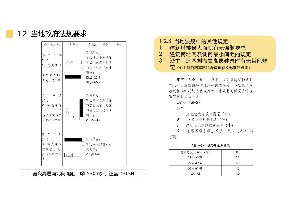 住宅拿地调研强排阶段设计要点分析_第8页