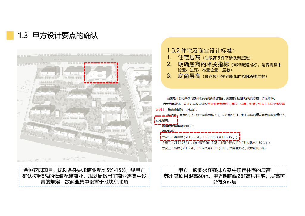 住宅拿地调研强排阶段设计要点分析_第10页