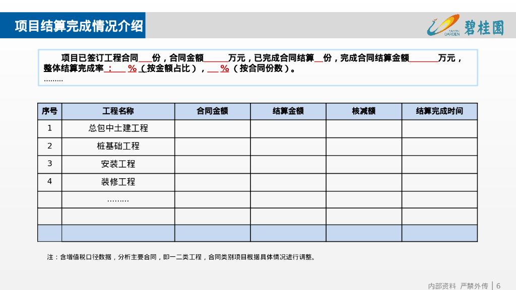 项目成本结算后评估报告模板（PPT）_第6页