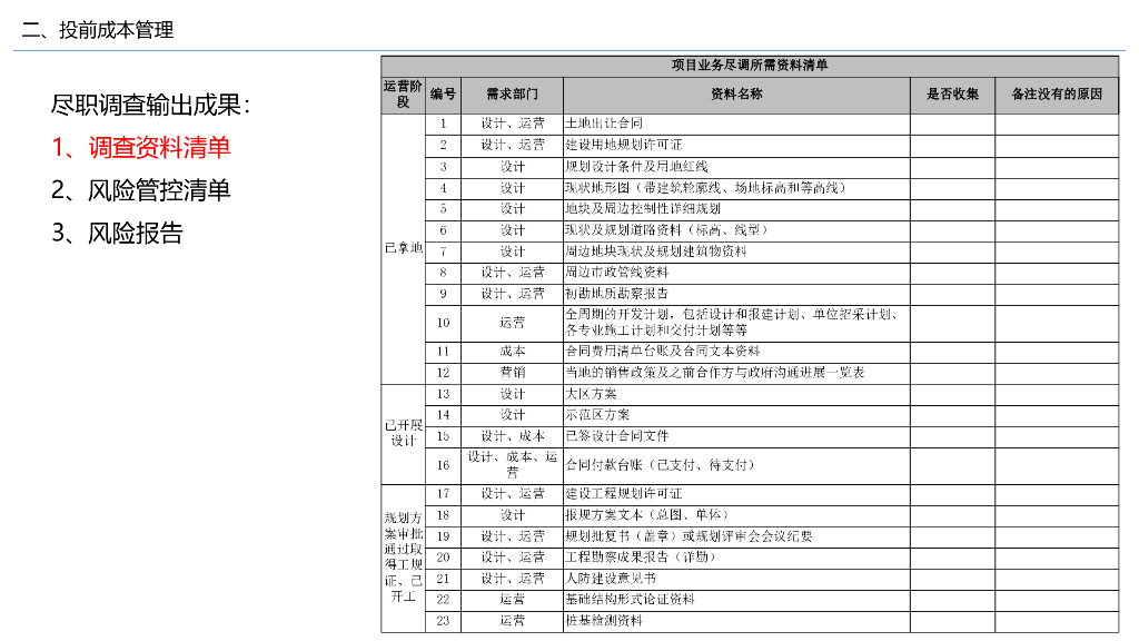 房地产项目设计成本管理_第6页