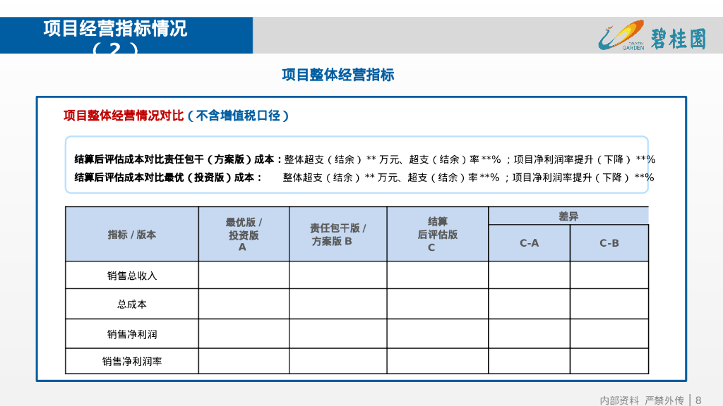 项目成本结算后评估报告模板（PPT）_第8页