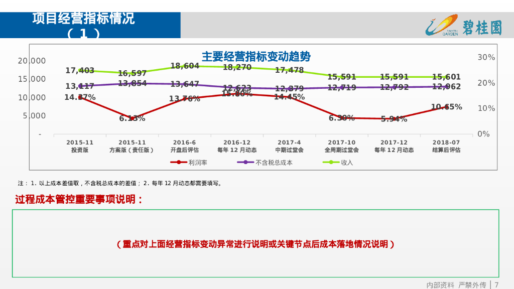 项目成本结算后评估报告模板（PPT）_第7页