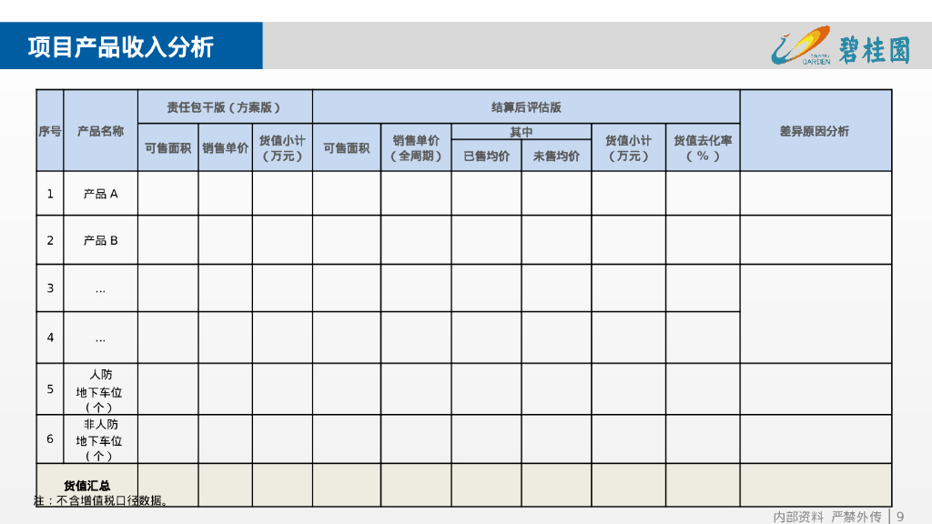 项目成本结算后评估报告模板（PPT）_第9页