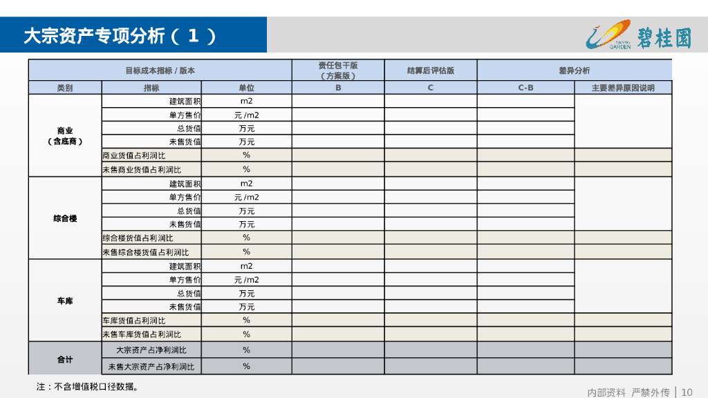 项目成本结算后评估报告模板（PPT）_第10页
