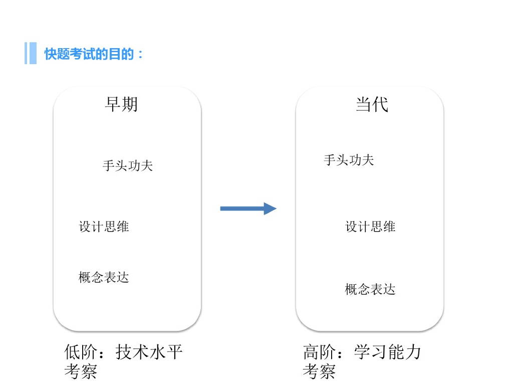 城市规划专业快速设计讲座（126页）_第6页