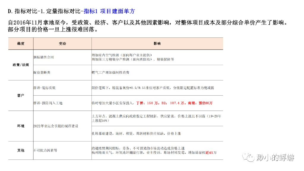 杭州区域成本管理对标报告（PPT）_第9页