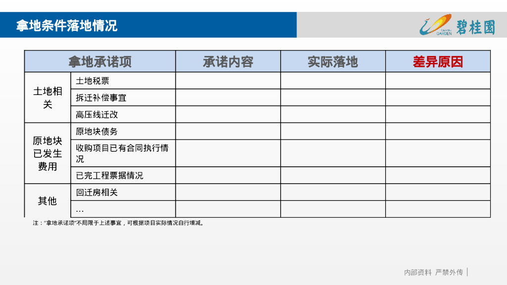 项目成本开盘后评估报告（PPT）_第6页