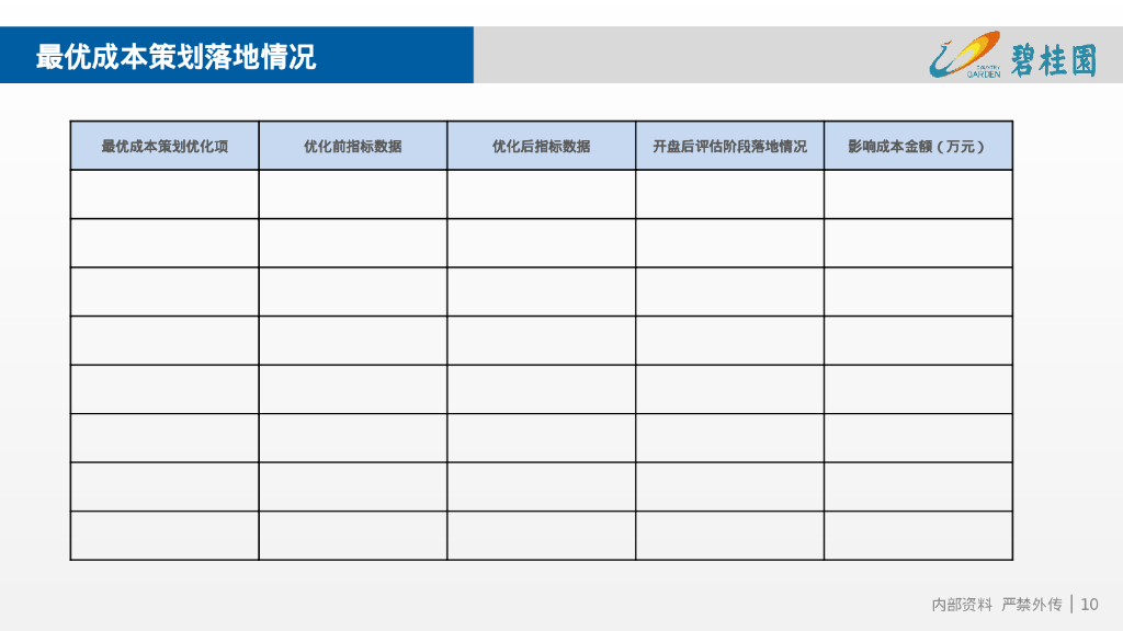 项目成本开盘后评估报告（PPT）_第10页