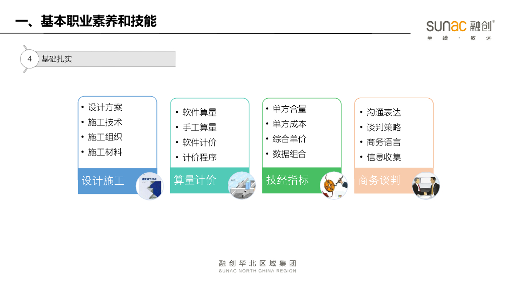 知名房企项目成本经理岗位技能与管理培训_第9页