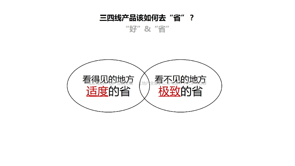 房企三四线策略产品维度专题（111页）_第10页