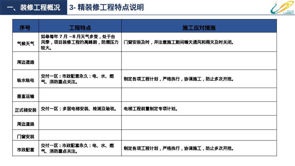 货量区精装修策划模板分享（287页）_第7页