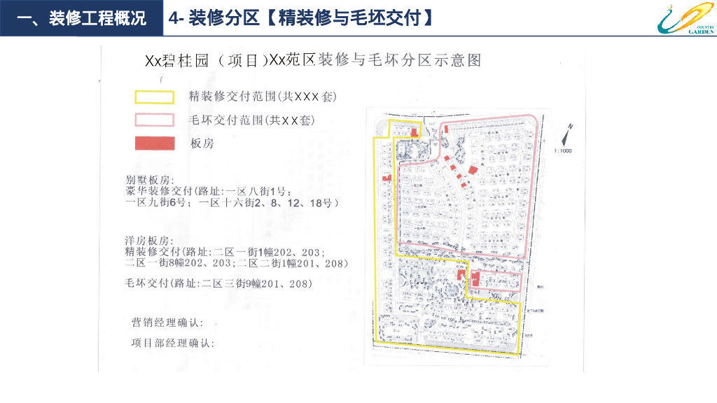 货量区精装修策划模板分享（287页）_第8页