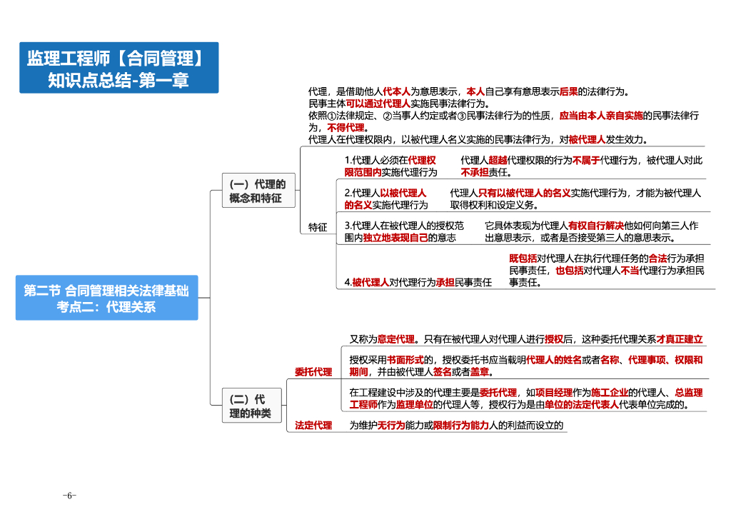 2024年监理工程师考试《合同管理》思维导图_第6页