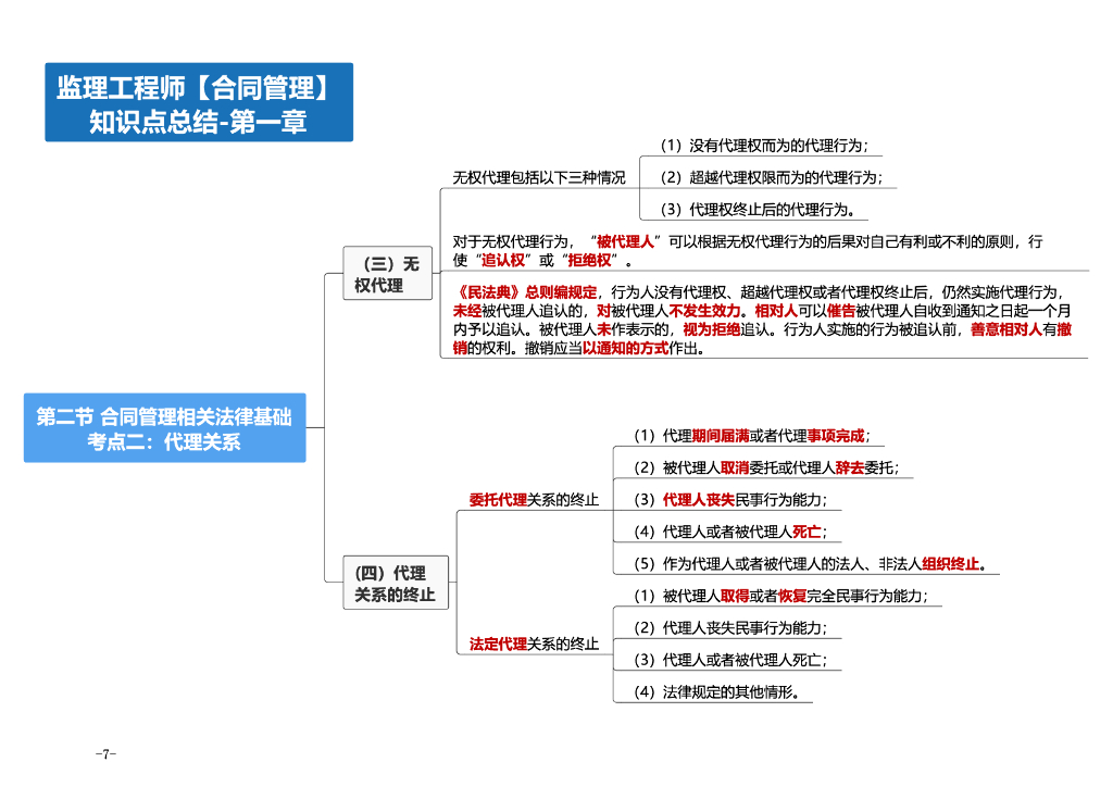 2024年监理工程师考试《合同管理》思维导图_第7页