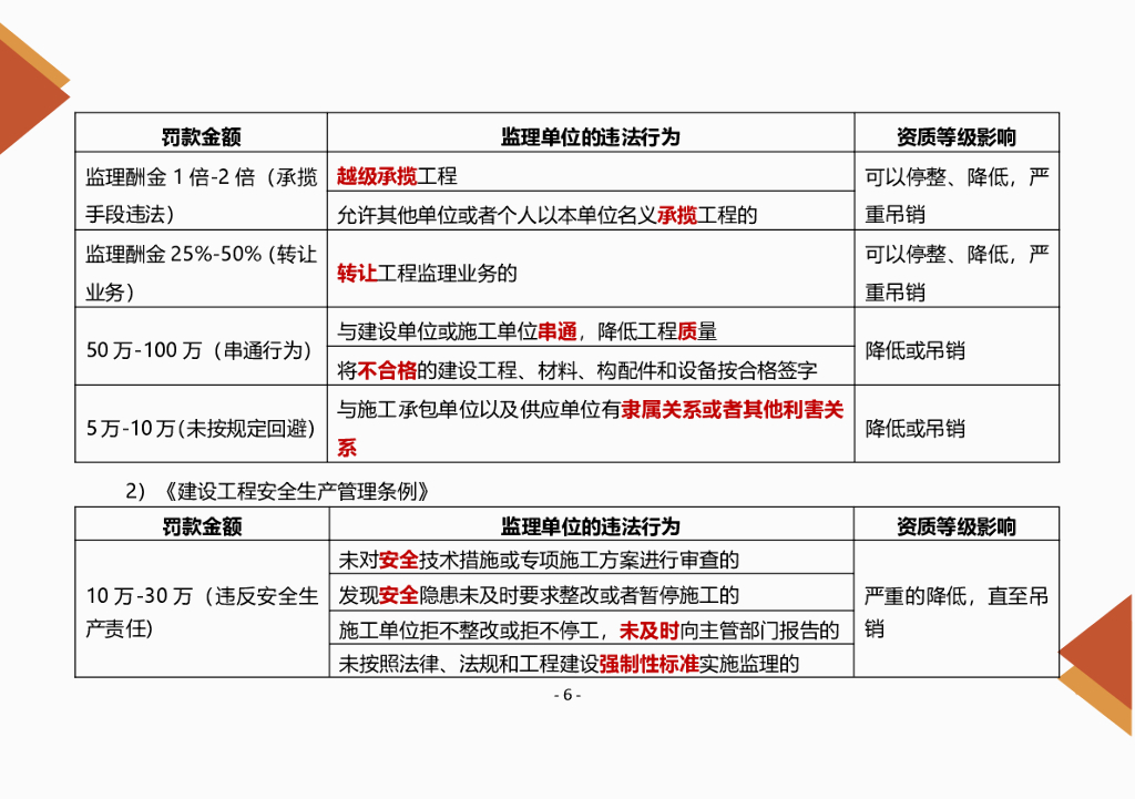 2024年监理工程师考试《监理概论》强训知识点_第10页