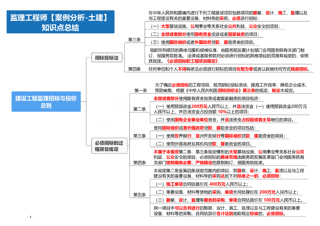 2024年监理工程师《土建案例分析》思维导图