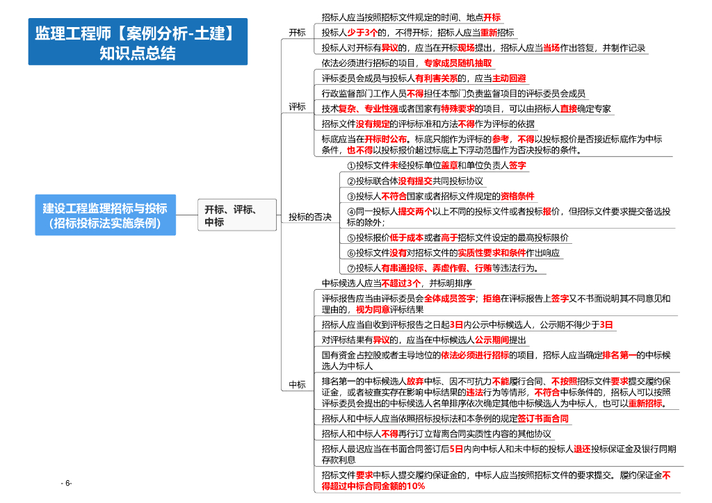 2024年监理工程师《土建案例分析》思维导图_第6页