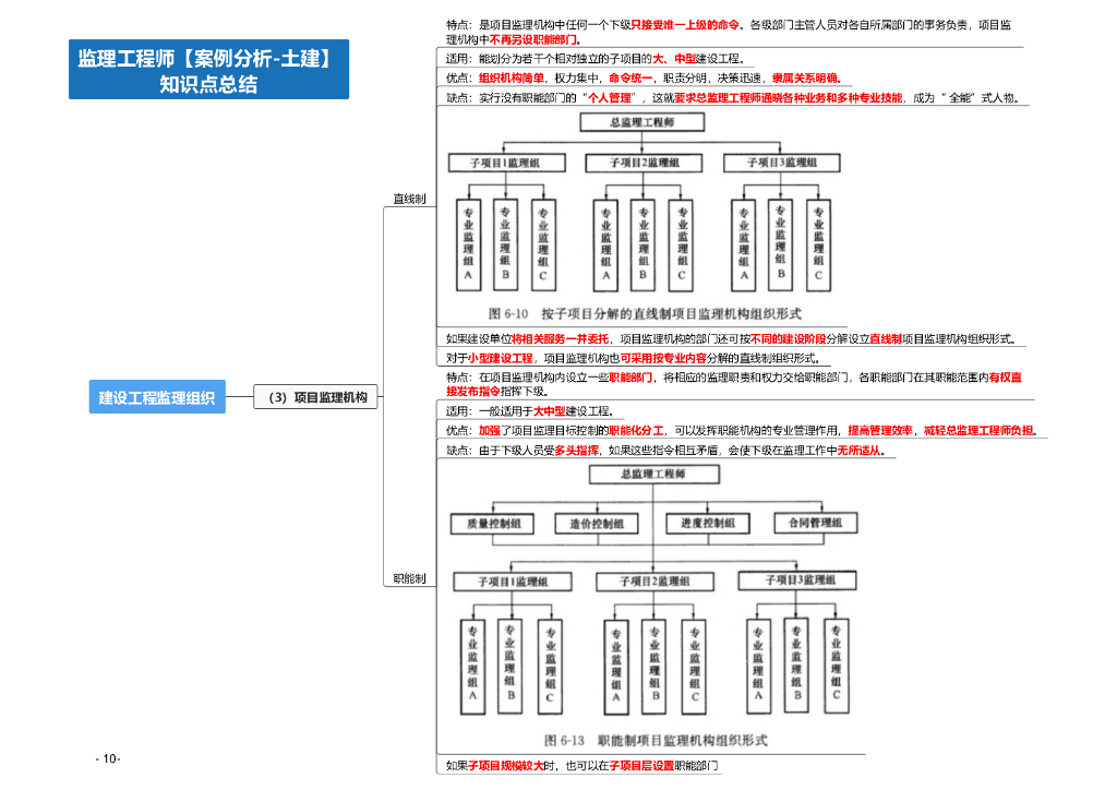 2024年监理工程师《土建案例分析》思维导图_第10页