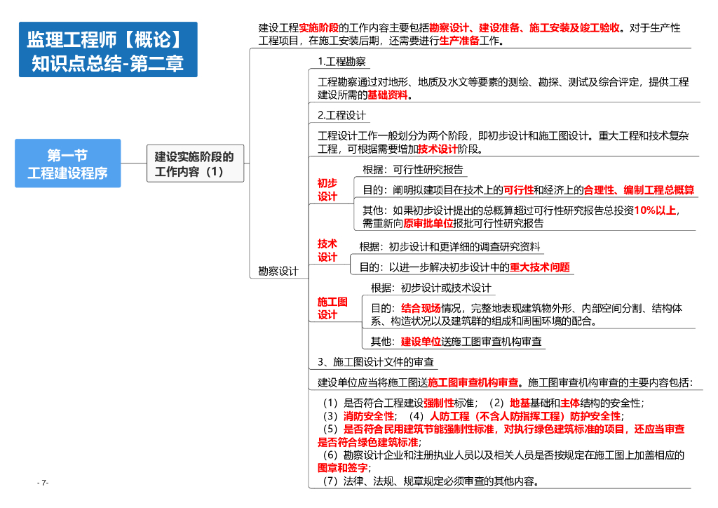 2024年监理工程师考试《监理概论》思维导图_第7页
