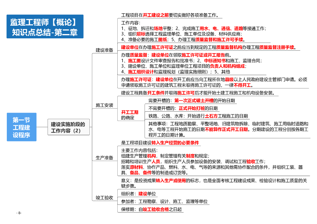 2024年监理工程师考试《监理概论》思维导图_第8页