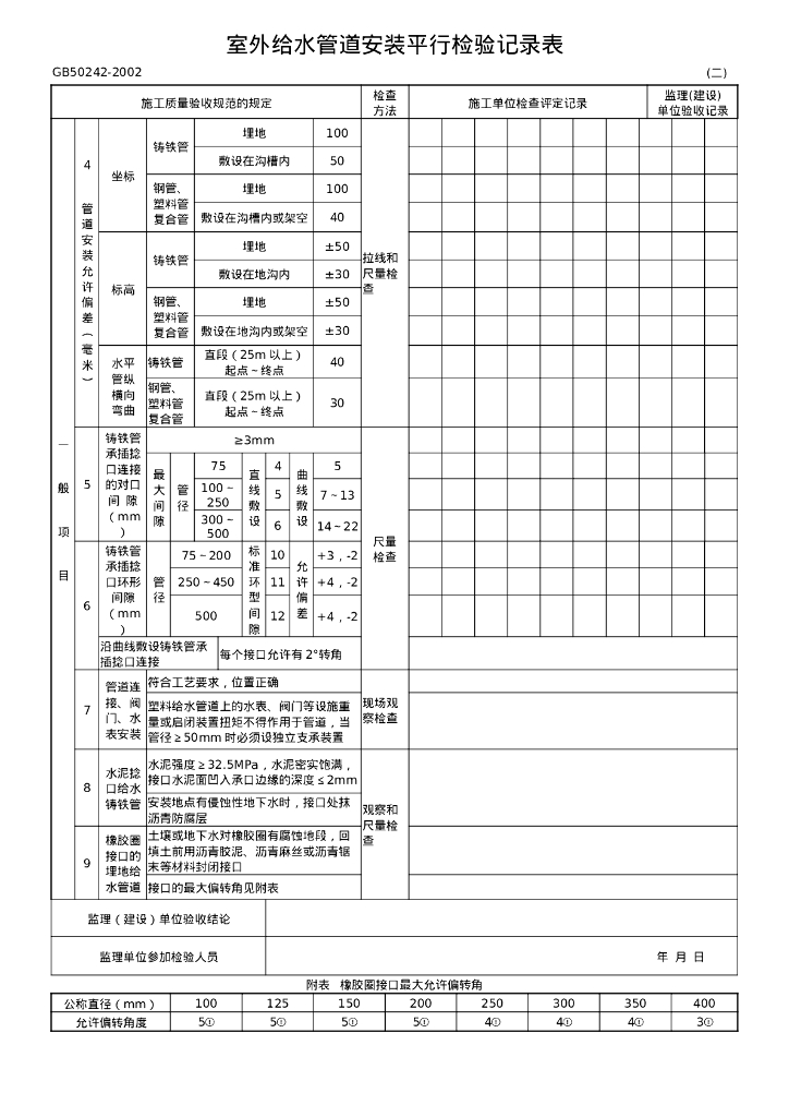 室外排水管道安装平行检验记录表