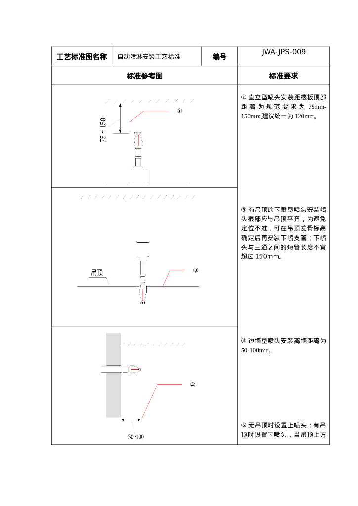 自动喷淋安装工艺标准