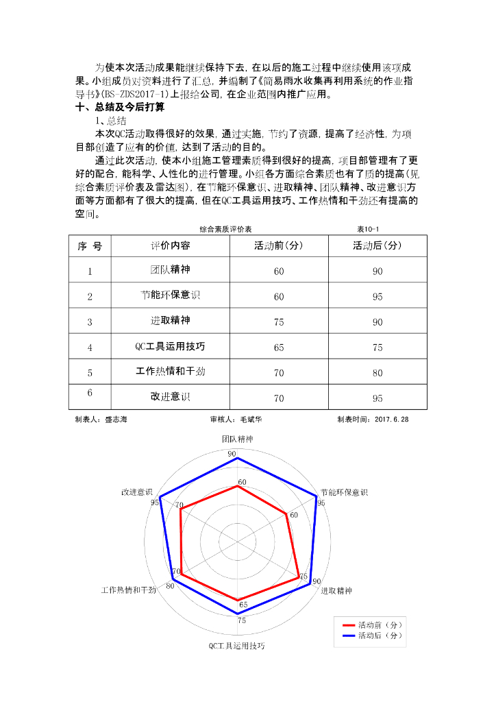 简易雨水收集再利用系统的研发_第9页