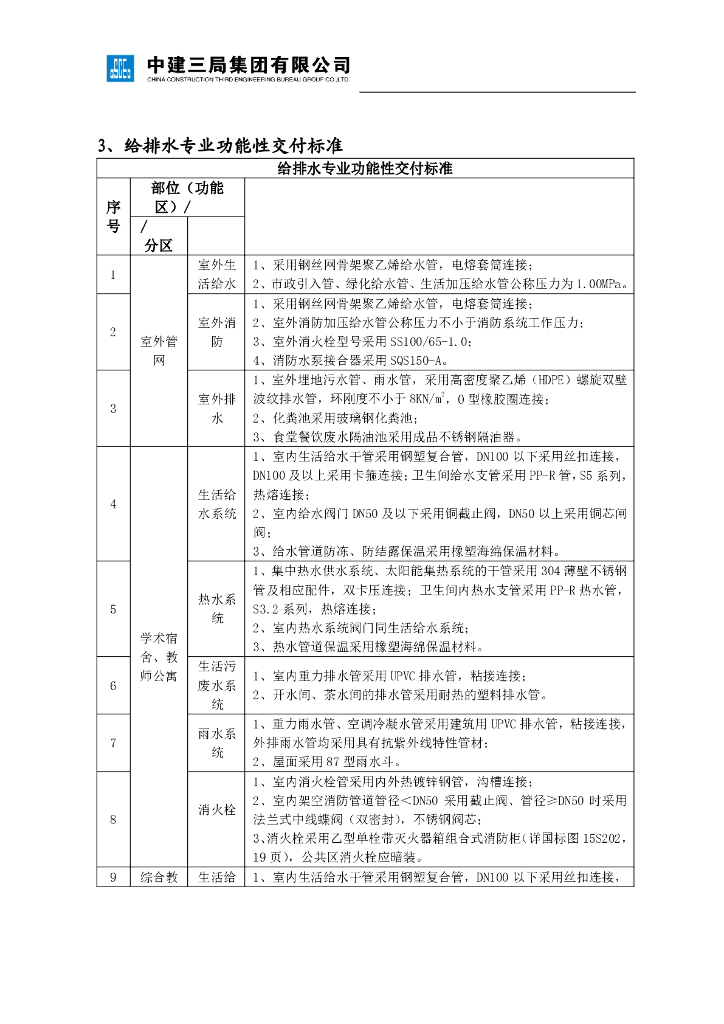 学校设计案例给排水专业功能性交付标准