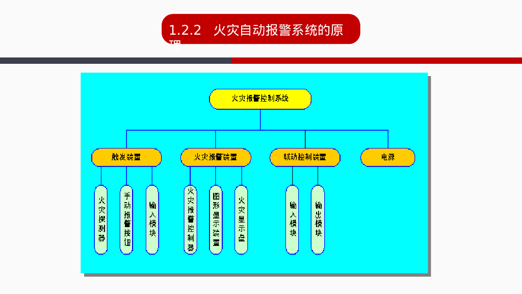 各类消防系统培训课件（97页）_第8页