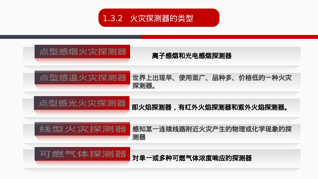 各类消防系统培训课件（97页）_第10页