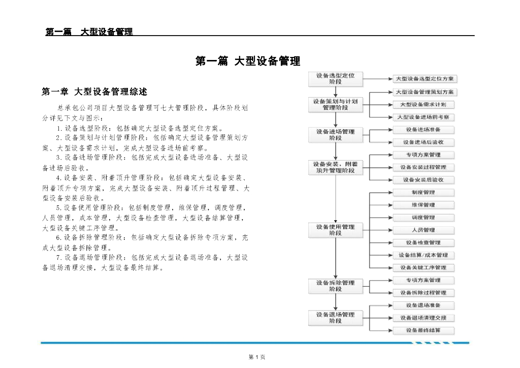 【202305】机电标准化管理指导手册_第6页