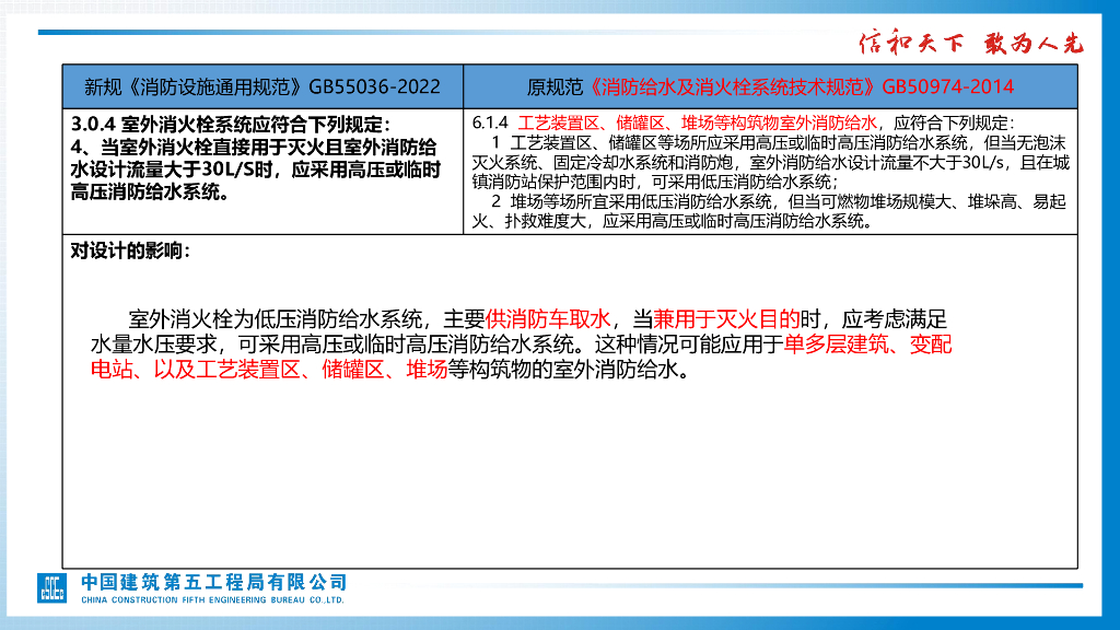 【名企】消防设施通用规范实施对设计的影响_第7页