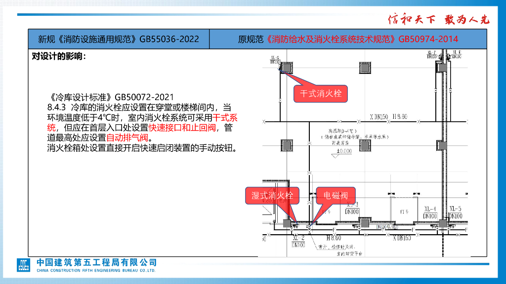 【名企】消防设施通用规范实施对设计的影响_第9页
