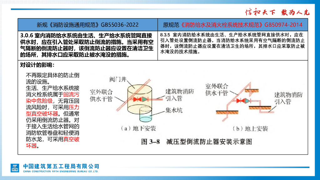 【名企】消防设施通用规范实施对设计的影响_第10页