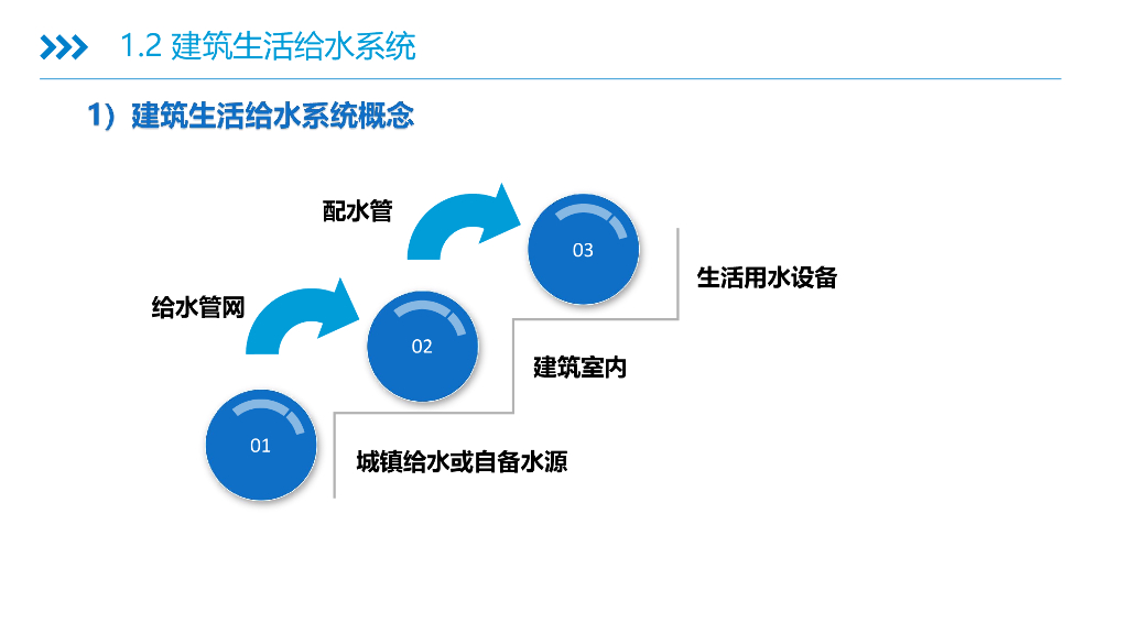 【名企】给水排水与其他专业的融合之路_第6页