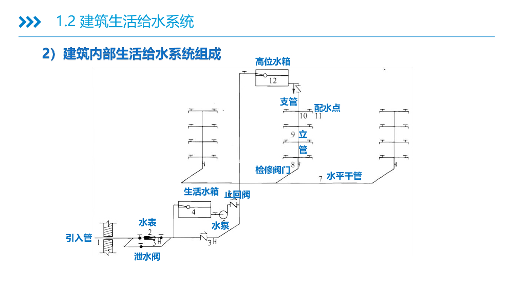【名企】给水排水与其他专业的融合之路_第7页